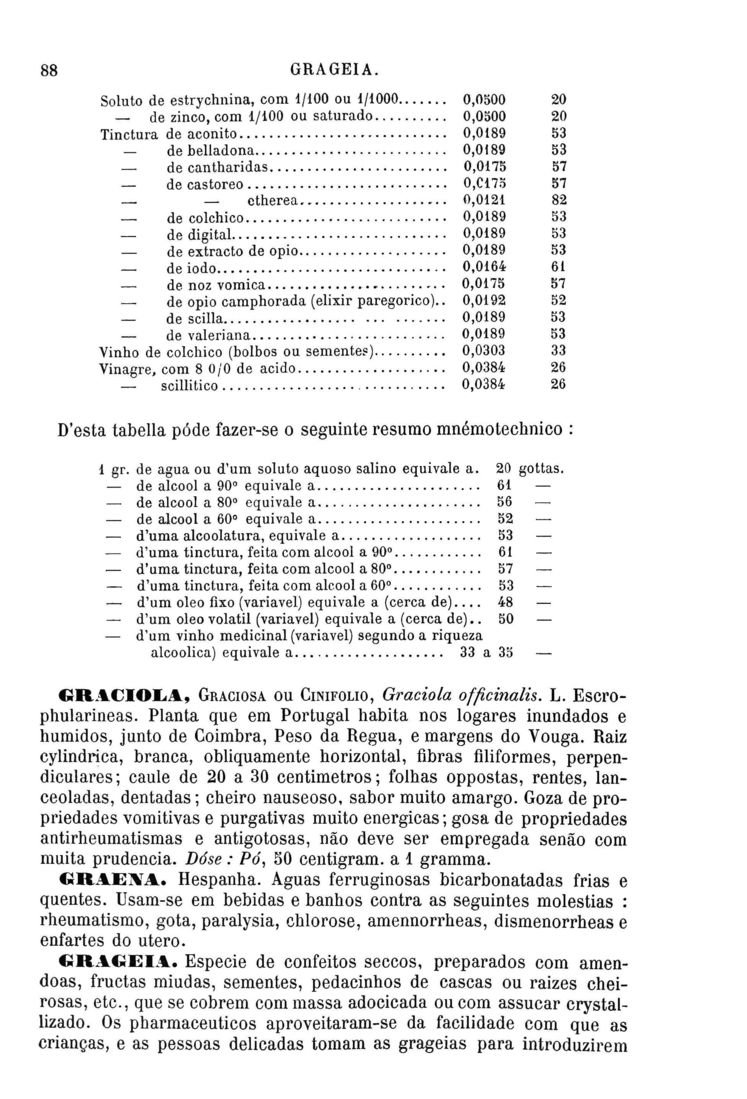 Página 1372_Diccionario de Medicina Popular e das sciencias accessórias para uso das familias