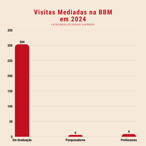 Número de Visitas Mediadas 3